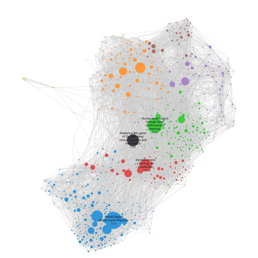 Citation graph of the AlphaGo paper